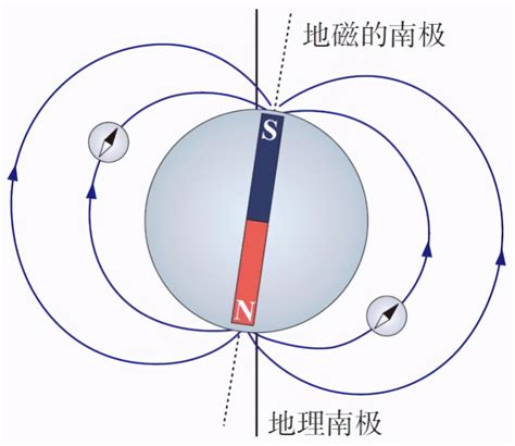 指南针原理|指南针为什么指南？原理是如何的？